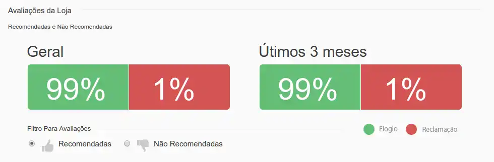 Estratégia Concurso - avaliação E-bit