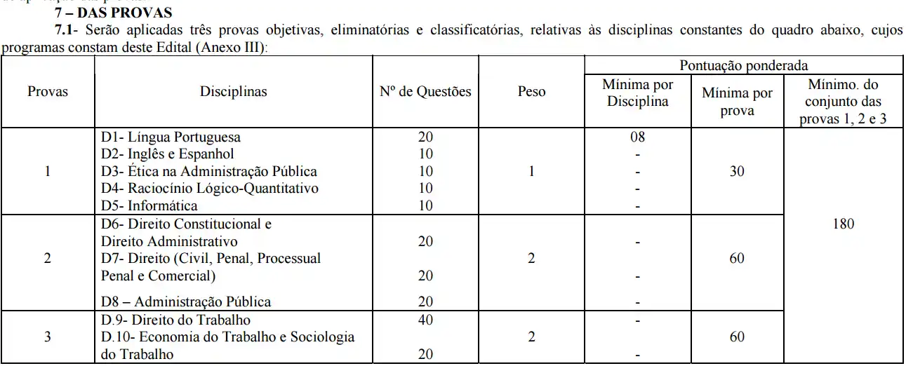 Sobre as provas de AFT 2003