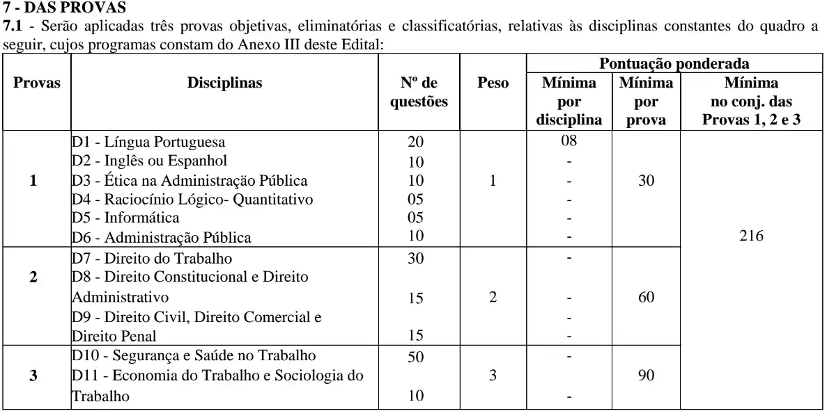 Sobre as provas de AFT 2006