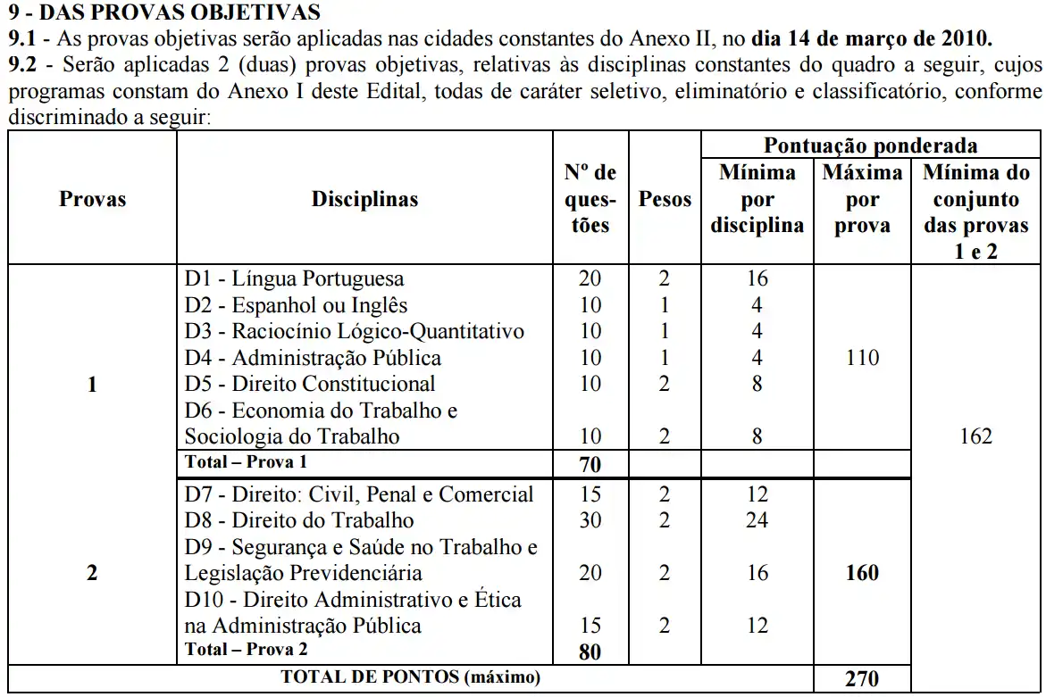 Sobre as provas de AFT 2009