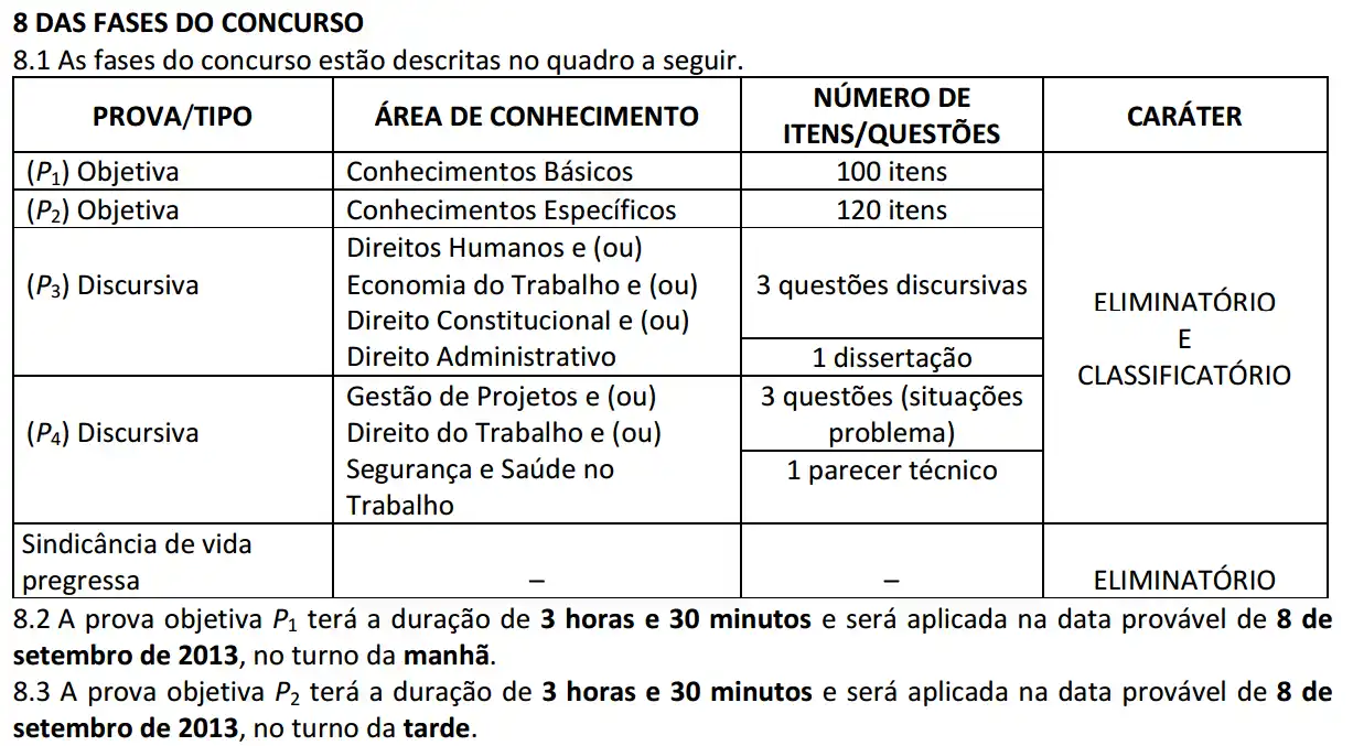 Sobre as provas de AFT 2013